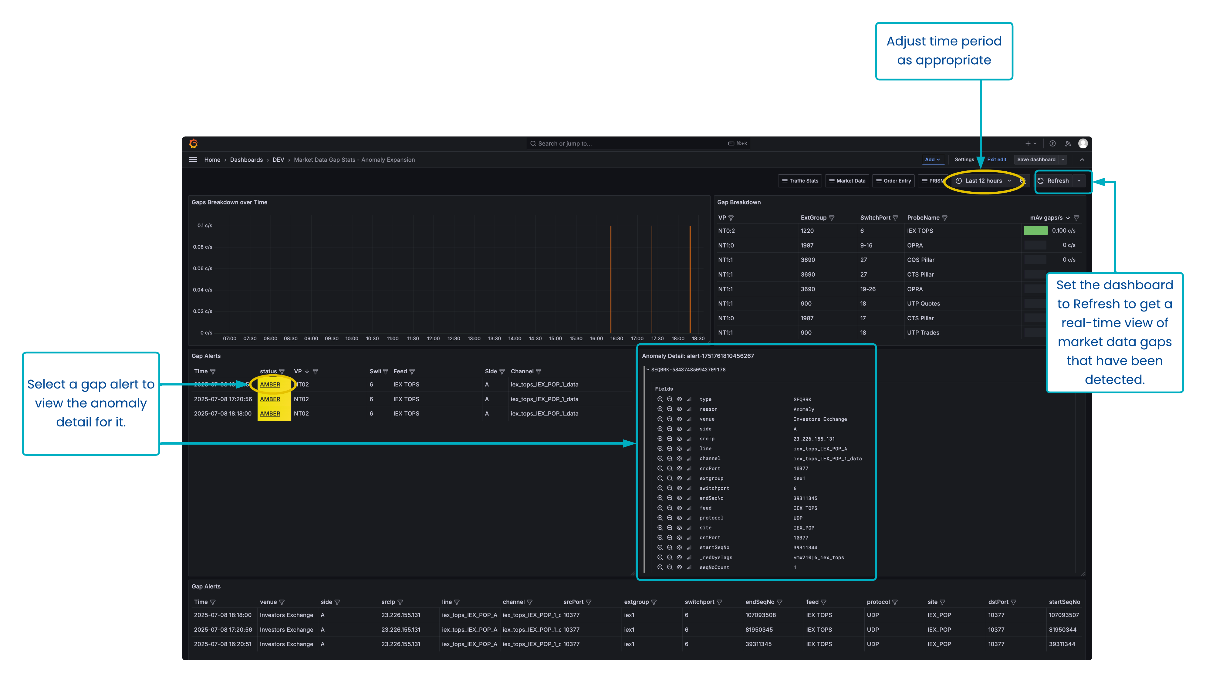 BKDA012_Market Data Gap Stats Anomaly Expansion.png