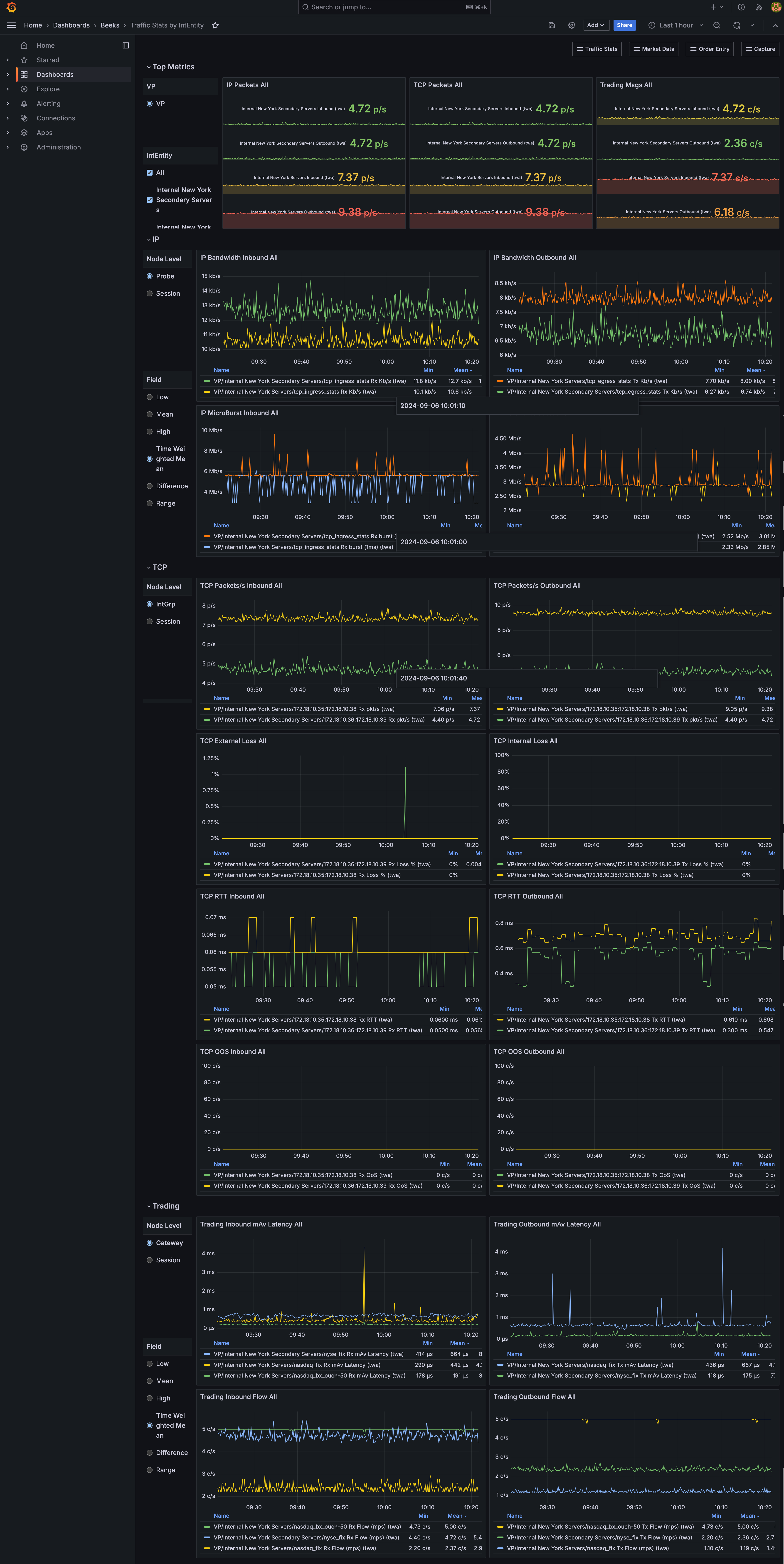 BKDA012_TrafficStatsByIntEnt_060924.png