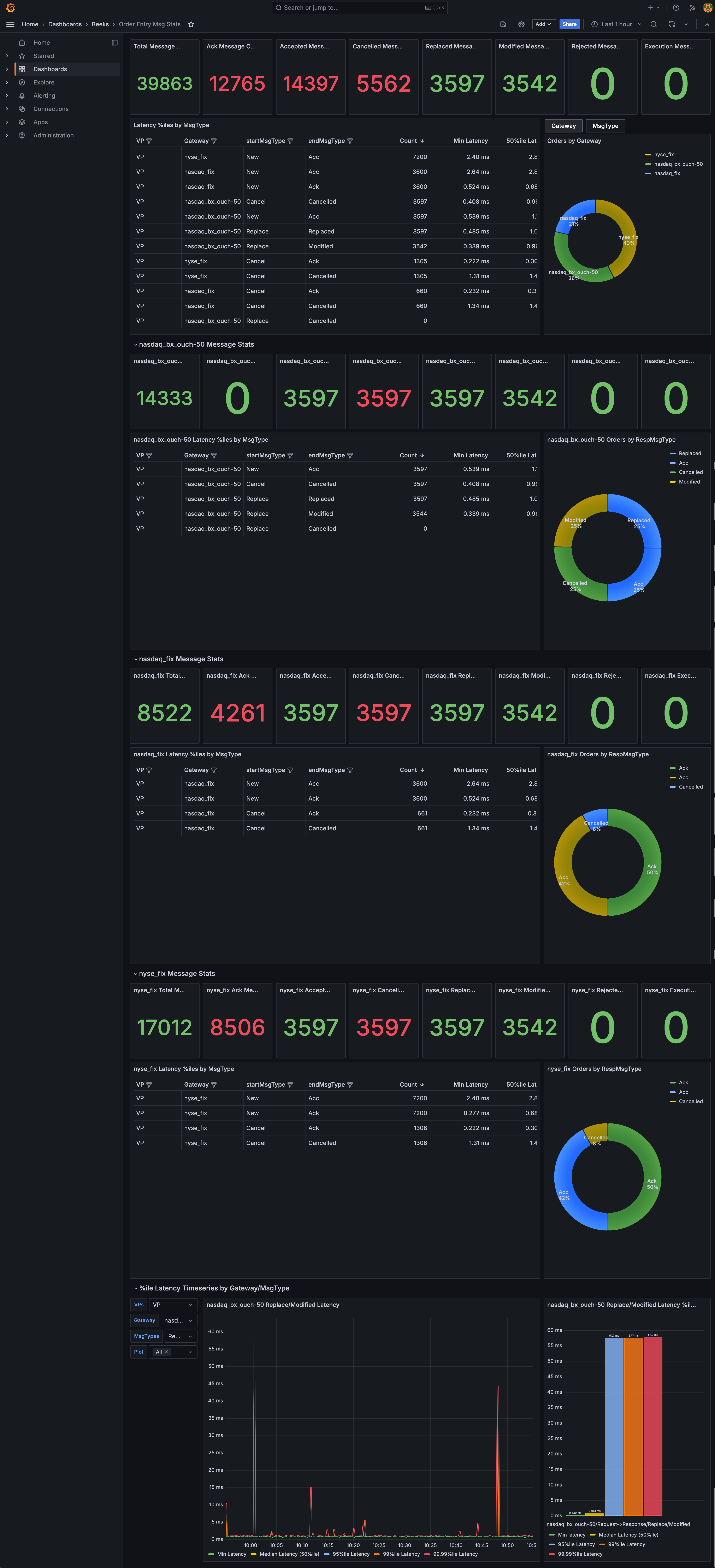 BKDA012_OrderEntryMsgStats_060924.png